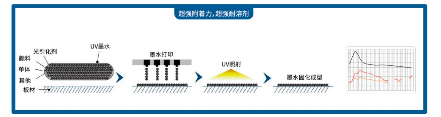 UV墨水