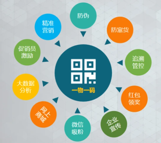 一物一码的数字化时代，企业为什么要做转型升级